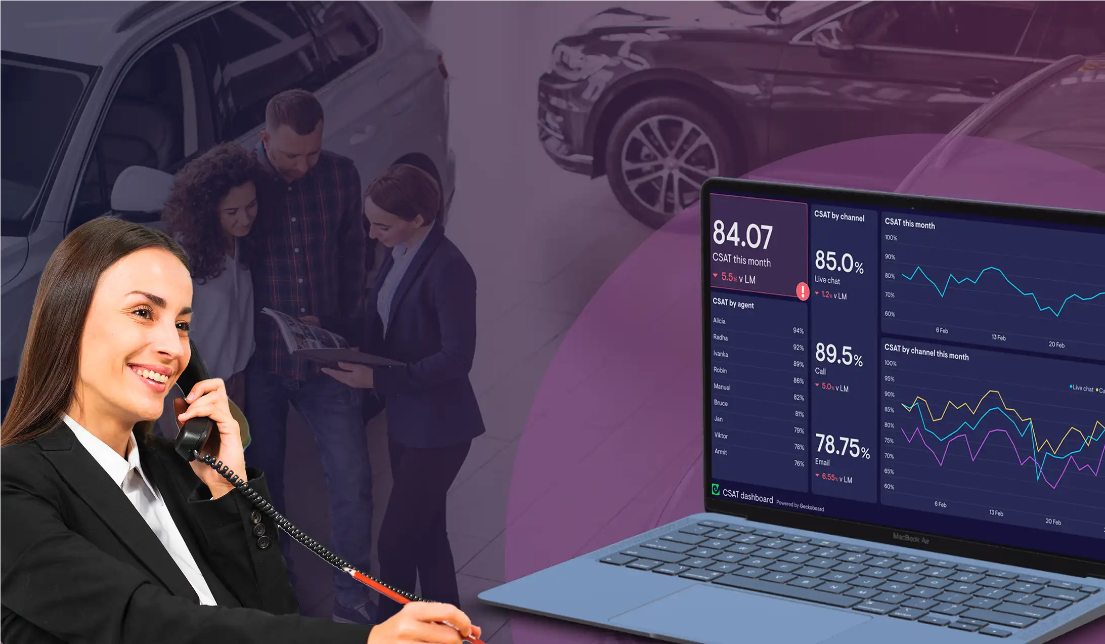 Optimizing Sales for an Automotive Dealership through Real time AI-Powered Call Analytics